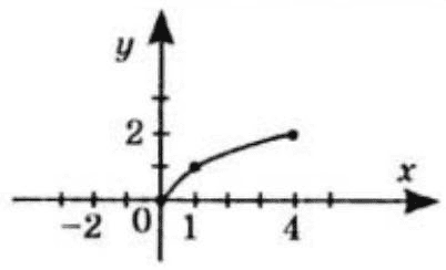 Відповідь до завдання № 53-1 ВПР 2 Алгебра