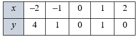 Відповідь до завдання № 7-1 ВПР 2 Алгебра