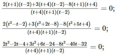 Відповідь до завдання № 54-2 ВПР 3 Алгебра