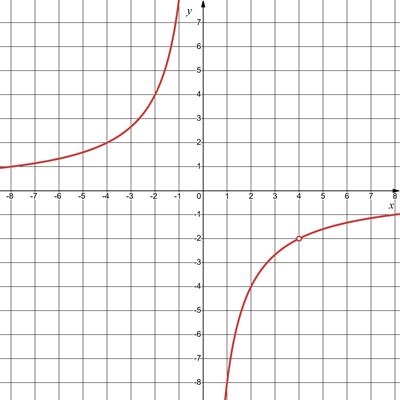 Відповідь до завдання № 9 ЗПЗ за 8 клас Алгебра