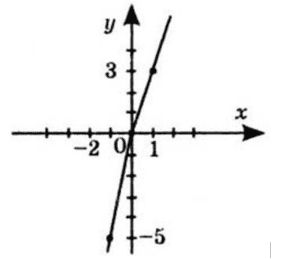 Відповідь до ЗПС № 18-1 Алгебра