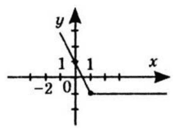 Відповідь до ЗПС № 18-2 Алгебра