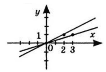 Відповідь до ЗПС № 48 Алгебра