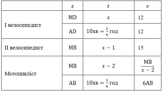 Відповідь до ЗПС № 53-2 Алгебра