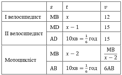 Відповідь до ЗПС № 53-4 Алгебра