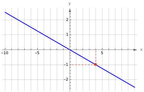 № 9 ЗПЗ 1-4 Алгебра - відповідь Відповідь до ЗПЗ 1-4 № 9 Алгебра