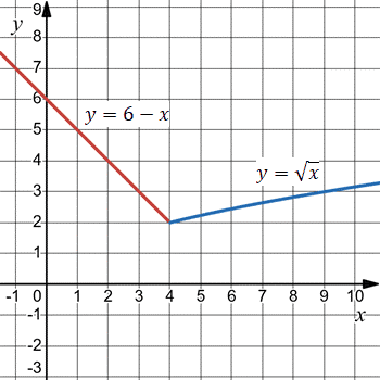Відповідь до ЗПЗ 13-19 № 10-1 Алгебра