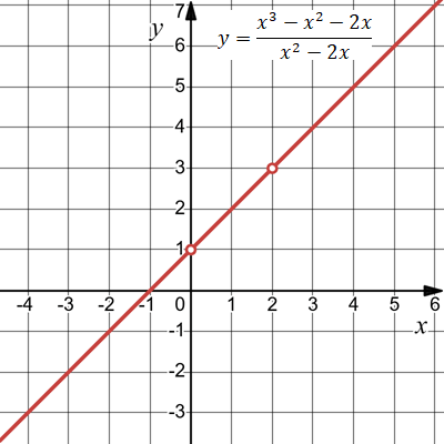 Відповідь до завдання №11 ЗПЗ до §§ 24–26
