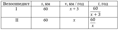 Відповідь до ЗПЗ 24-26 № 8 Алгебра