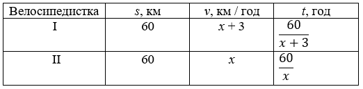 № 8 ЗПЗ 24-26 Алгебра - відповідь Відповідь до ЗПЗ 24-26 № 8 Алгебра