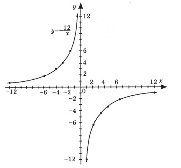 Відповідь до ЗПЗ 9-12 № 8.2 Алгебра