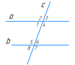 Відповідь до завдання № 1.27 Геометрія