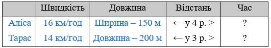 Відповідь до завдання № 1.33 Геометрія