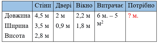 Завдання № 15.17 Геометрія