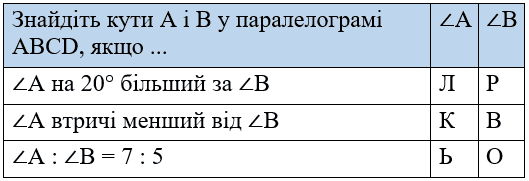 № 15.18-1 Геометрія Завдання № 15.18-1 Геометрія