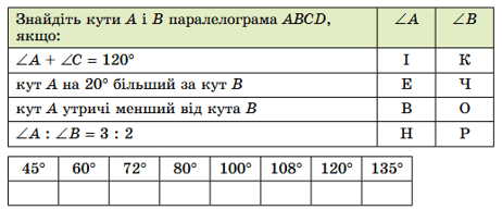 Завдання № 2.9 Геометрія