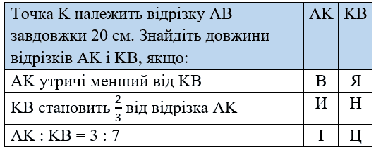 завдання № 16 Геометрія