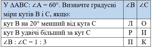 завдання № 41 Геометрія