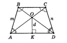 Відповідь до ЗПС № 40 Геометрія