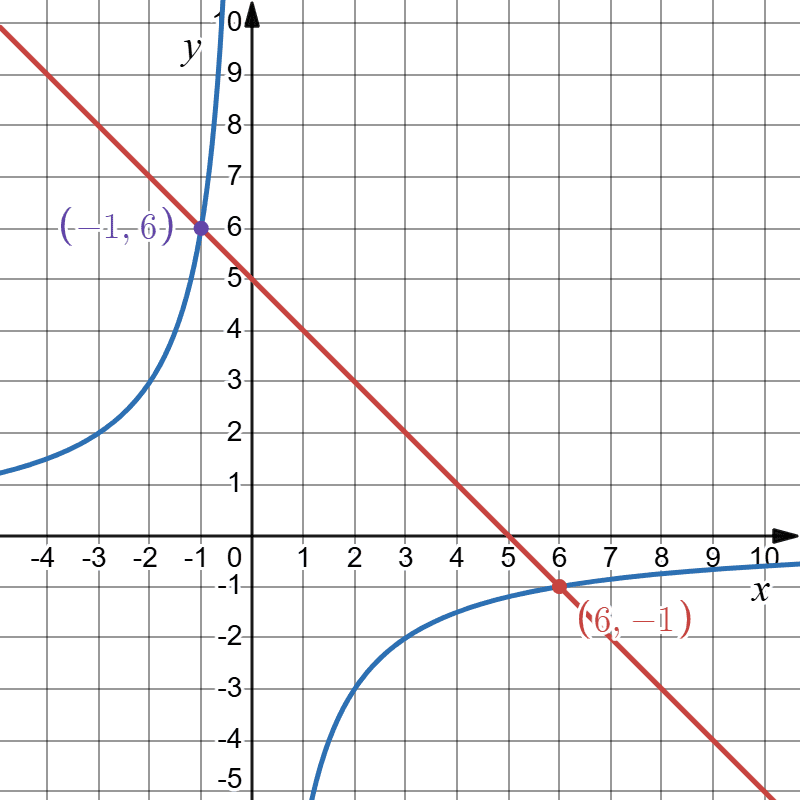 Відповідь до завдання № 3 С-6 [10M] вар.1 С та ДР з Алгебри