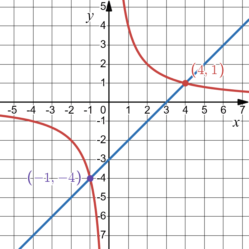 Відповідь до завдання № 3 С-6 [10M] вар.2 С та ДР з Алгебри