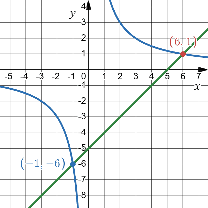 Відповідь до завдання № 3 С-6 [10M] вар.3 С та ДР з Алгебри