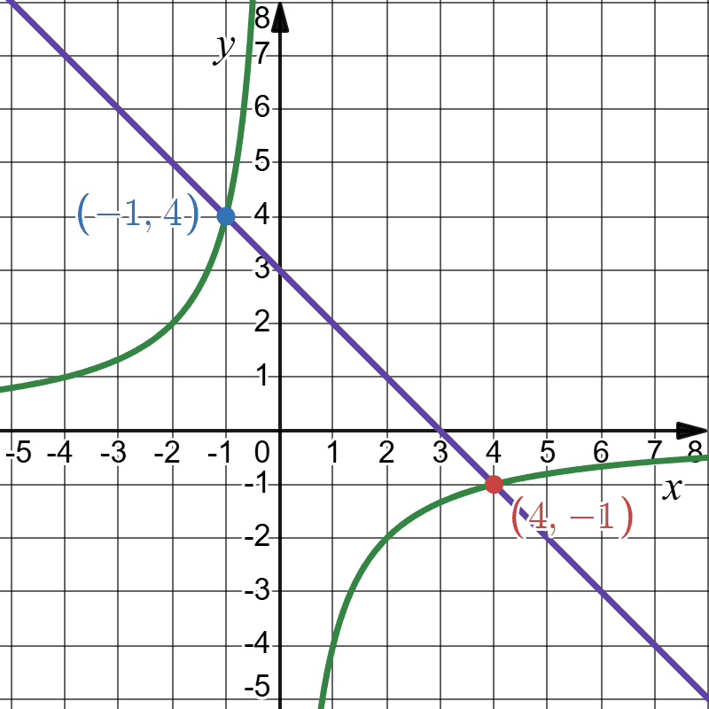 Відповідь до завдання № 3 С-6 [10M] вар.4 С та ДР з Алгебри