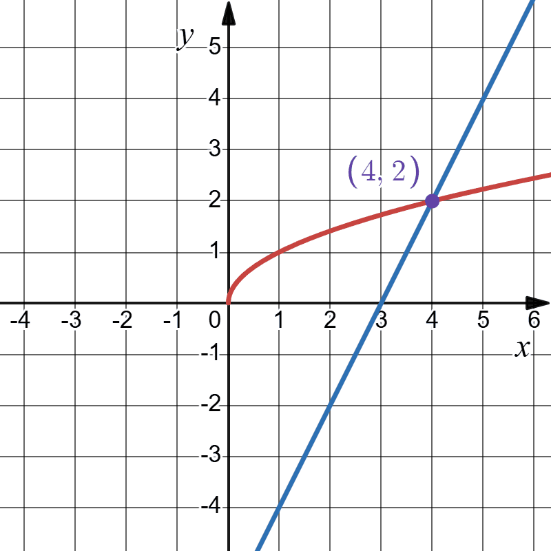 Відповідь до завдання № 3 C-8 [14M] вар.1 С та ДР з алгебри