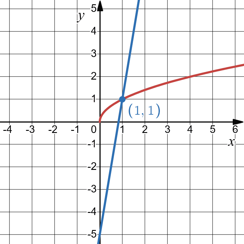 Відповідь до завдання № 3 С-8 [14M] вар.3 С та ДР з алгебри