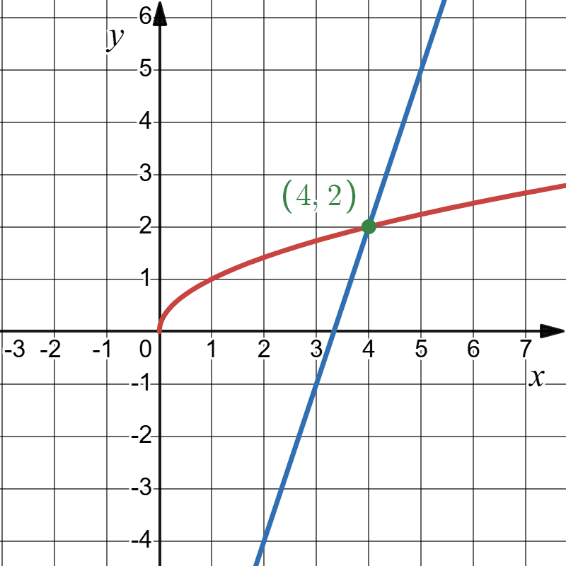 Відповідь до завдання № 3 С-8 [14M] вар.4 С та ДР з алгебри