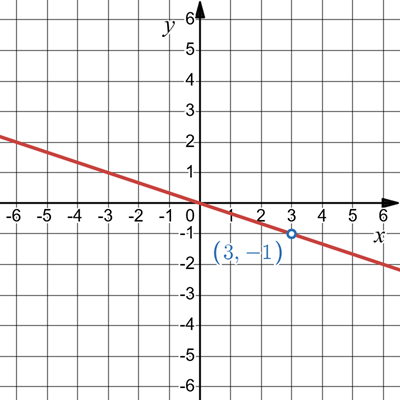 Відповідь до завдання №9 ДР-1 вар.2 СтаДР з алгебри