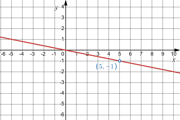 №9 ДР-1 вар.4 СтаДР з алгебри - відповідь Відповідь до завдання №9 ДР-1 вар.4 СтаДР з алгебри