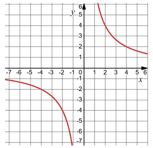 Відповідь до завдання № 8-2 ДР-3 [5M] вар.1 С та ДР з алгебри