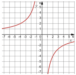 Відповідь до завдання № 8-2 ДР-3 [5M] вар.2 С та ДР з алгебри