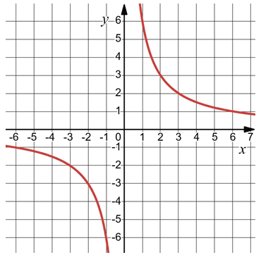 Відповідь до завдання № 8-2 ДР-3 [5M] вар.3 С та ДР з алгебри