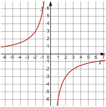 Відповідь до завдання № 8-2 ДР-3 [5M] вар.4 С та ДР з алгебри
