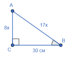 Відповідь до завдання № 8 ДР-4 [8M] вар.2 С та ДР з геометрії