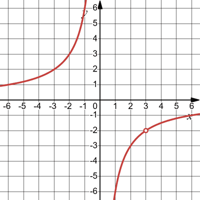 Відповідь до завдання № 9 РКР-М вар.1 С та ДР з геометрії