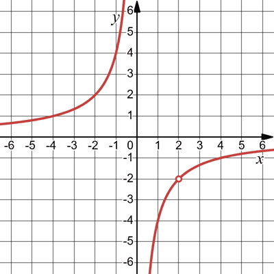 Відповідь до завдання № 9 РКР-М вар.2 С та ДР з геометрії